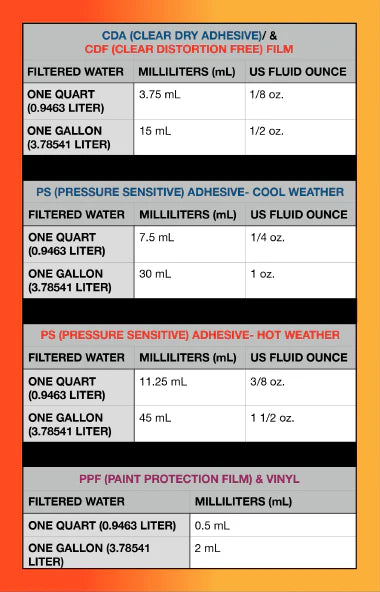 1/2 QUART FUSION ALL TYPE ULTRA CLEAR MOUNTING SOLUTION